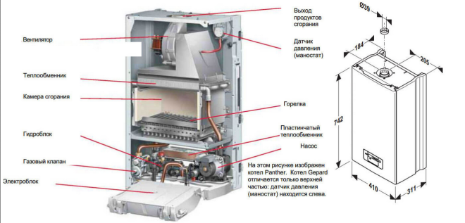 Двухконтурный газовый котел и его устройство