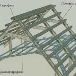 Виды и особенности стропильных конструкций Виды и особенности стропильных конструкций