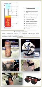 Конструкция котла длительного горения своими руками