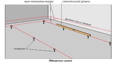 Крепление профиля на саморезах