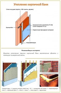 Схема утепления кирпичной бани