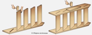 Процесс сборки лестницы